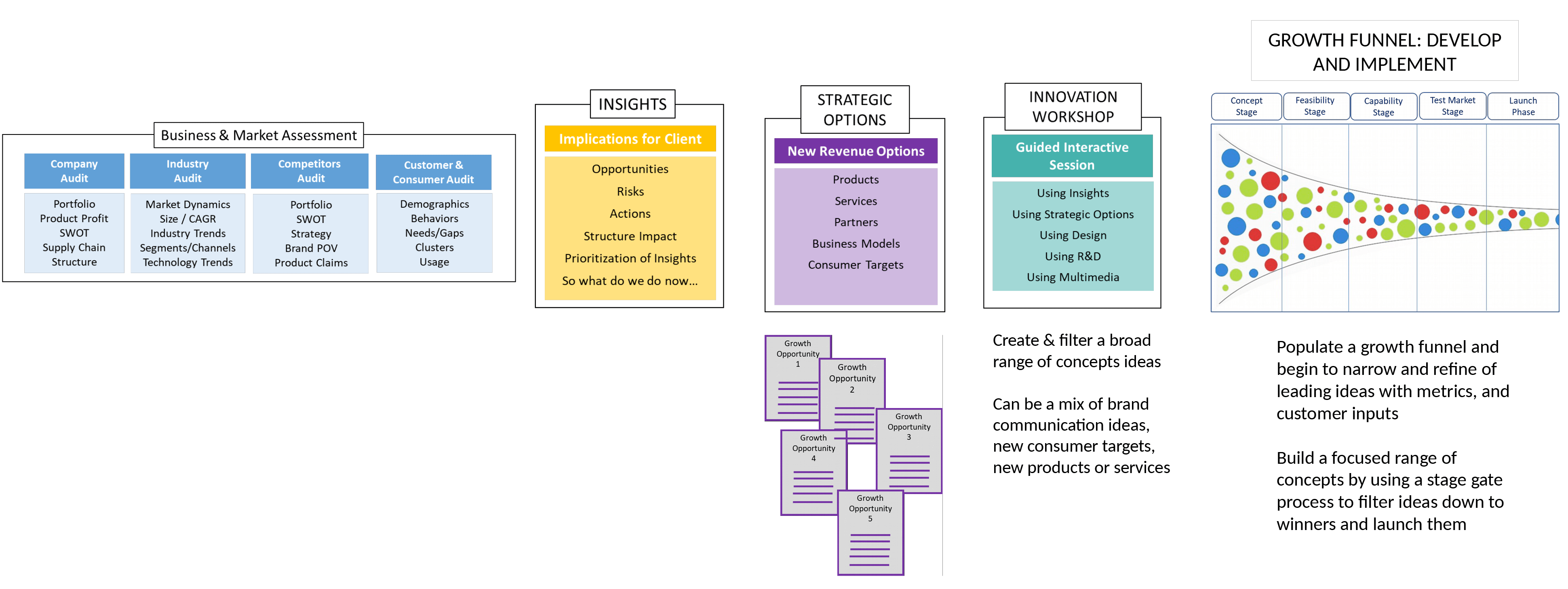 Our Process Diagram on a White Background